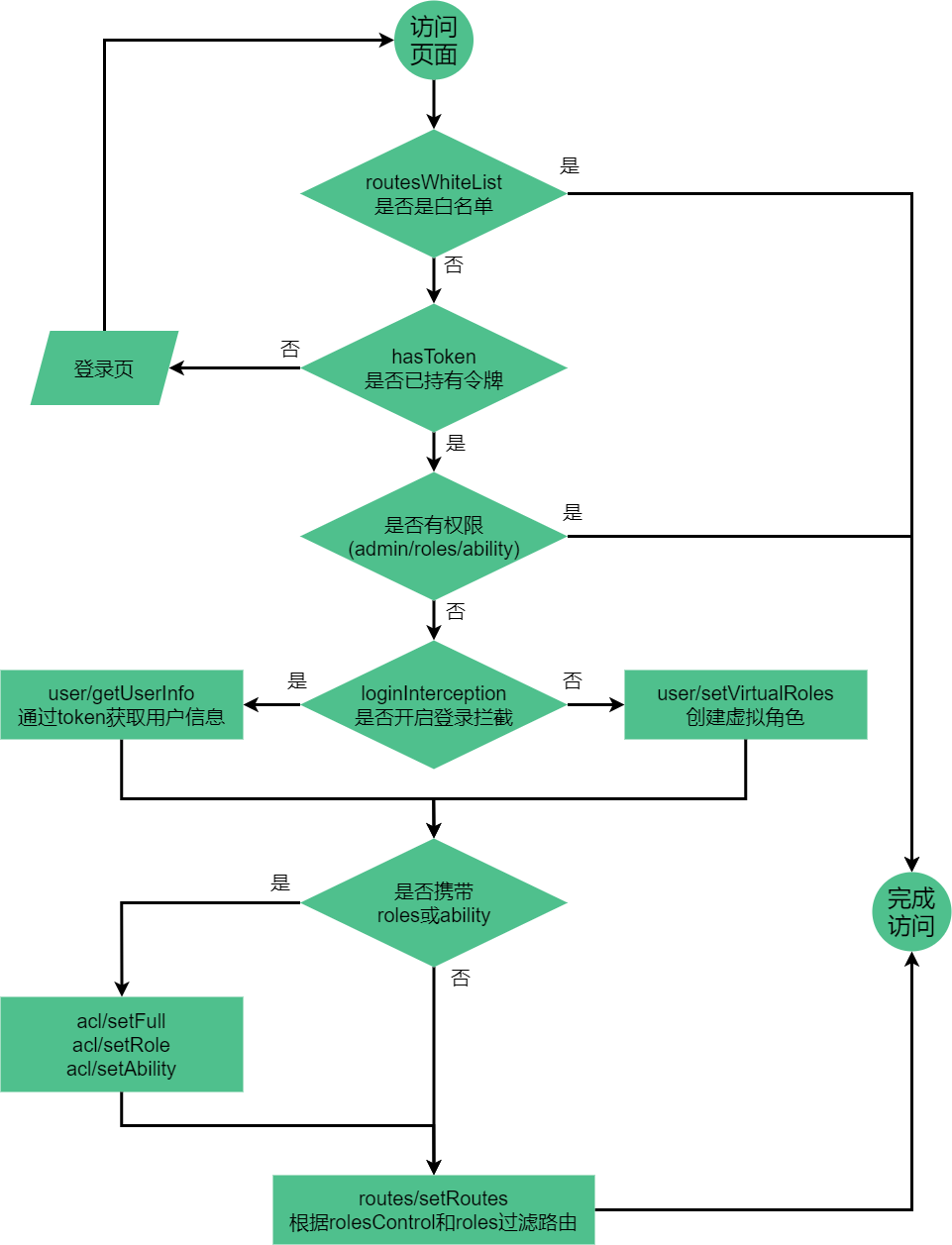 src/vab/plugins/permissions.js